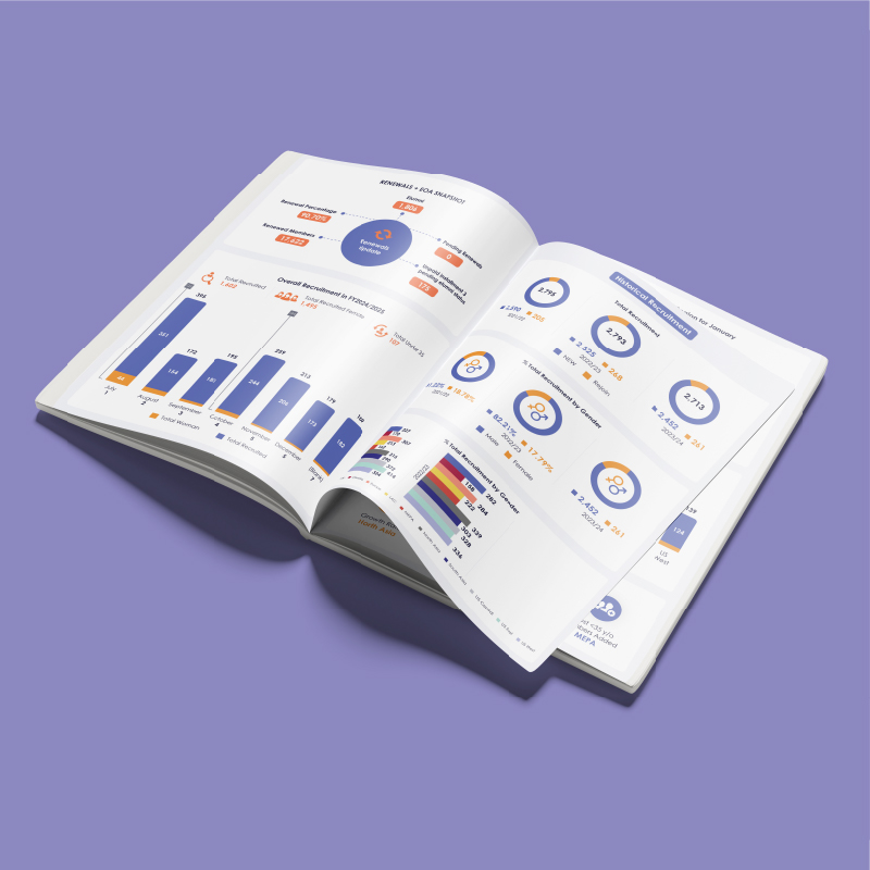 Executive Dashboard & Membership Report Design